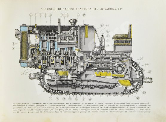 Антикварная книга Механизация социалистического сельского хозяйства