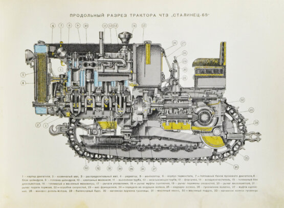 Антикварная книга Механизация социалистического сельского хозяйства