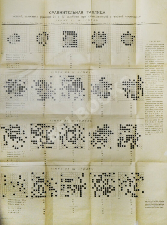 Антикварная книга Ивашенцов, А.П. Бой и служба дробового ружья