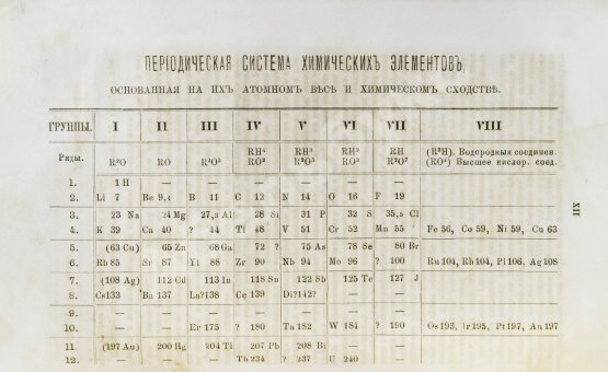 Антикварная книга Менделеев, Д.И. Основы химии Д. Менделеева