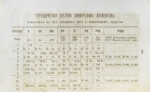 Менделеев, Д.И. Основы химии Д. Менделеева