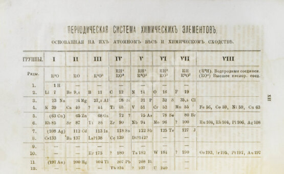 Антикварная книга Менделеев, Д.И. Основы химии Д. Менделеева Антикварная книга Менделеев, Д.И. Основы химии Д. Менделеева