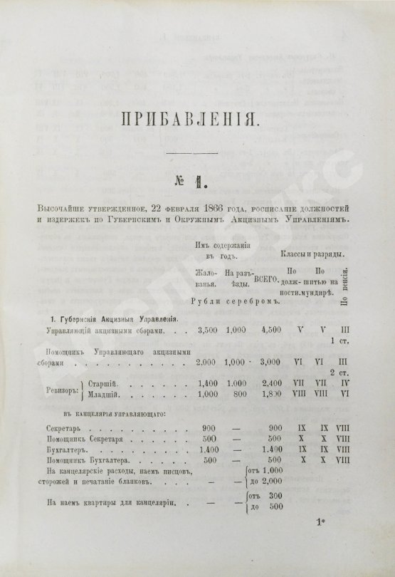 Антикварная книга Устав о питейном сборе
