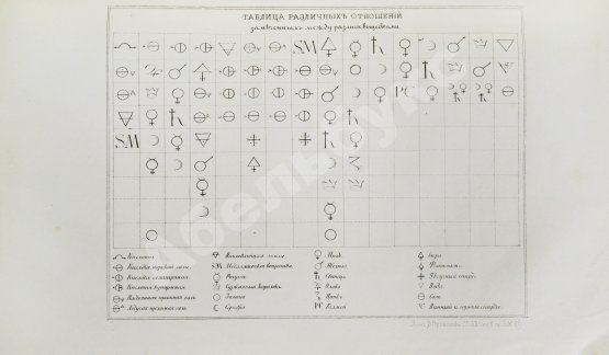 Антикварная книга Савченков, Ф.Н. История химии