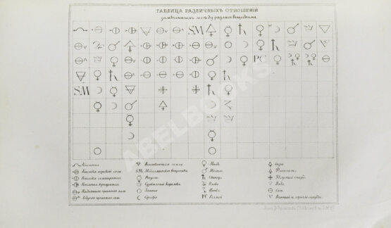 Антикварная книга Савченков, Ф.Н. История химии