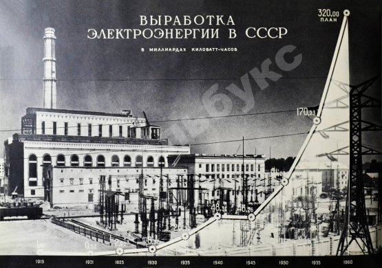 Антикварная книга Энергетическое строительство СССР