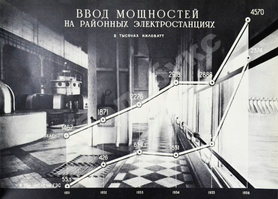 Антикварная книга Энергетическое строительство СССР