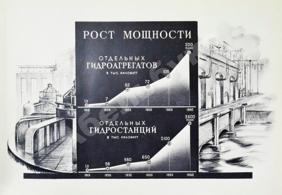 Антикварная книга Энергетическое строительство СССР