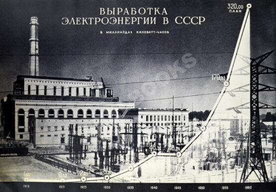 Антикварная книга Энергетическое строительство СССР