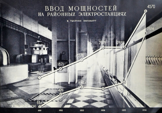 Антикварная книга Энергетическое строительство СССР