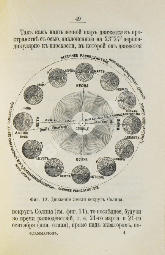 Антикварная книга Фламмарион, К. Что такое небо?