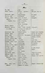 Словарь русско-черкесский или адигский, с краткой грамматикой сего последнего языка