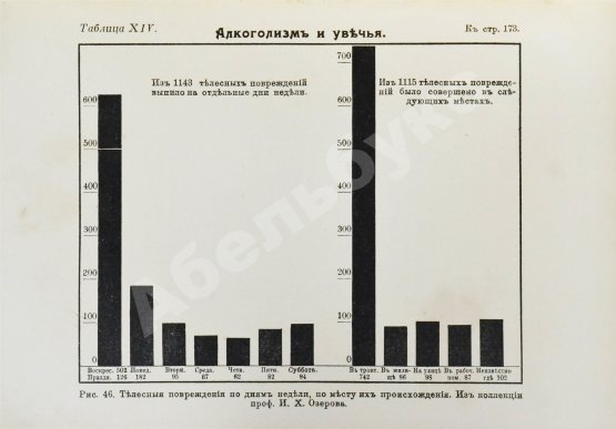 Антикварная книга Канель, В.Я. Алкоголизм и борьба с ним