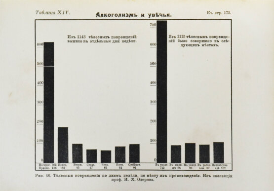 Антикварная книга Канель, В.Я. Алкоголизм и борьба с ним