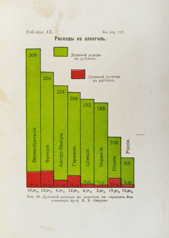 Антикварная книга Канель, В.Я. Алкоголизм и борьба с ним