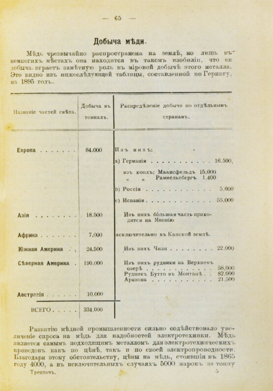 Антикварная книга Трептов, Э. Добыча и обработка полезных ископаемых Антикварная книга Трептов, Э. Добыча и обработка полезных ископаемых