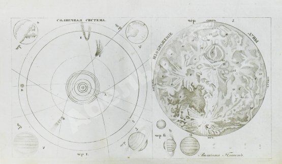 Антикварная книга Бальи, Ш.Ф. Астрономия для незнающих математики, или полное обозрение сей науки в новейшем её состоянии. С присовокуплением жизнеописаний знаменитейших астрономов
