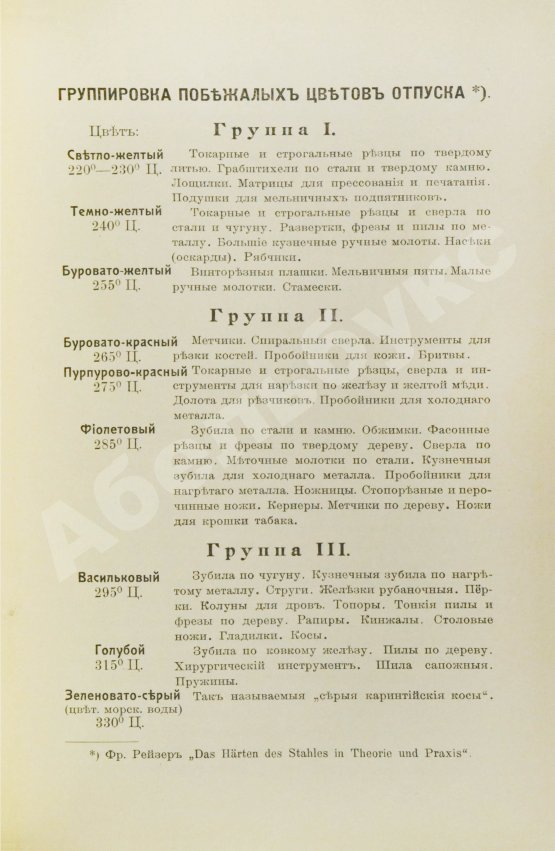 Антикварная книга Поорт, Р.Б. Закалка инструментальной стали