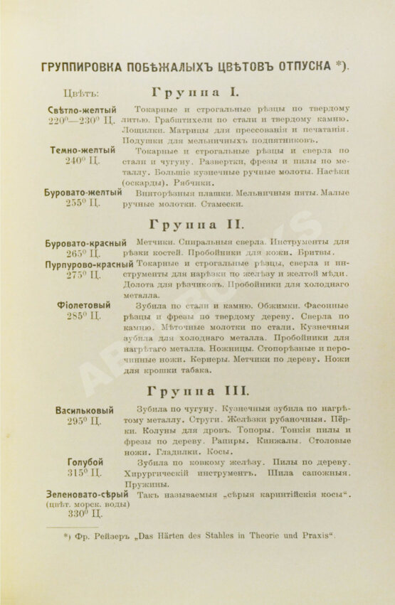 Антикварная книга Поорт, Р.Б. Закалка инструментальной стали Антикварная книга Поорт, Р.Б. Закалка инструментальной стали