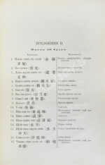 Покотилов, Д.Д. У-Тай. Его прошлое и настоящее