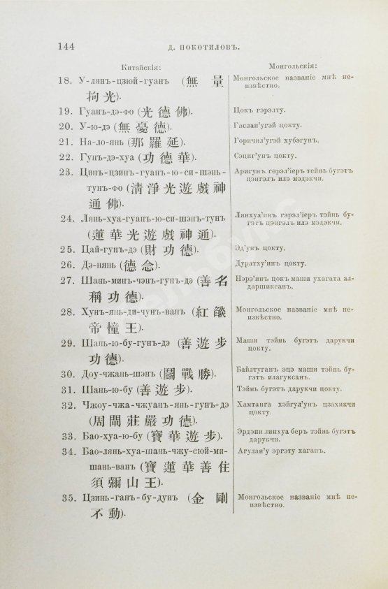 Антикварная книга Покотилов, Д.Д. У-Тай. Его прошлое и настоящее
