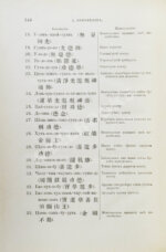 Покотилов, Д.Д. У-Тай. Его прошлое и настоящее