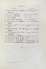 Покотилов, Д.Д. У-Тай. Его прошлое и настоящее