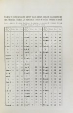 Рясовский, В.Г. [автограф] Таблицы исчисления пошлины по русскому таможенному тарифу