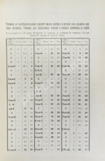 Рясовский, В.Г. [автограф] Таблицы исчисления пошлины по русскому таможенному тарифу
