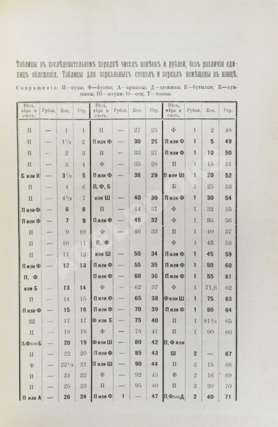 Антикварная книга Рясовский, В.Г. [автограф] Таблицы исчисления пошлины по русскому таможенному тарифу