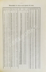 Рясовский, В.Г. [автограф] Таблицы исчисления пошлины по русскому таможенному тарифу