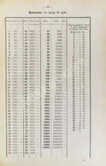 Рясовский, В.Г. [автограф] Таблицы исчисления пошлины по русскому таможенному тарифу