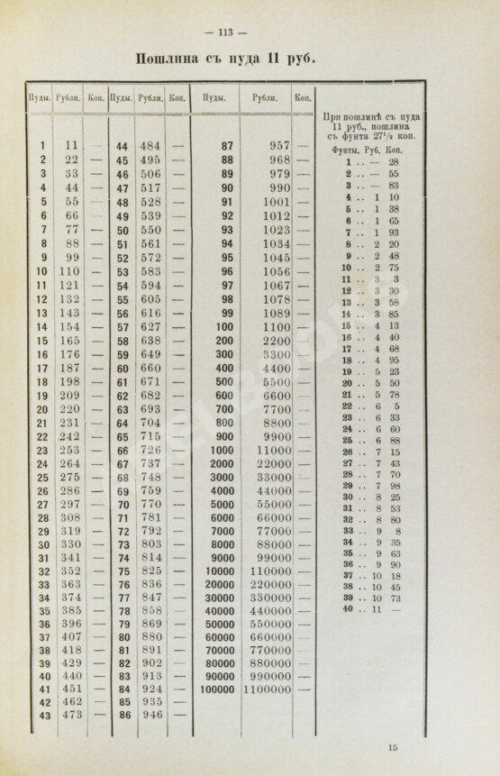 Антикварная книга Рясовский, В.Г. [автограф] Таблицы исчисления пошлины по русскому таможенному тарифу