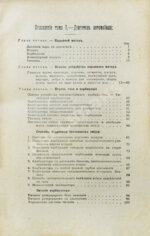 Бодри де Сонье, Л. Подробный курс устройства автомобиля. (L'automobile theorique et pratique)