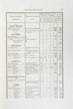 Кёппен, П.И. Города и селения Тульской губернии в 1857 году