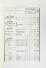 Кёппен, П.И. Города и селения Тульской губернии в 1857 году