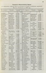 Коммерческий календарь на 1867 год, издаваемый под редакцией Ф.П. Баймакова