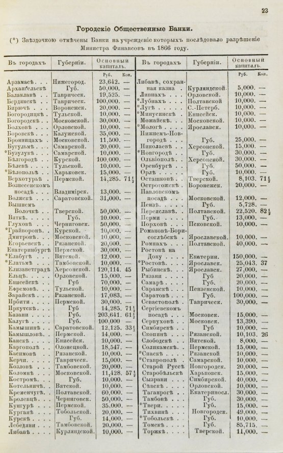 Антикварная книга Коммерческий календарь на 1867 год, издаваемый под редакцией Ф.П. Баймакова