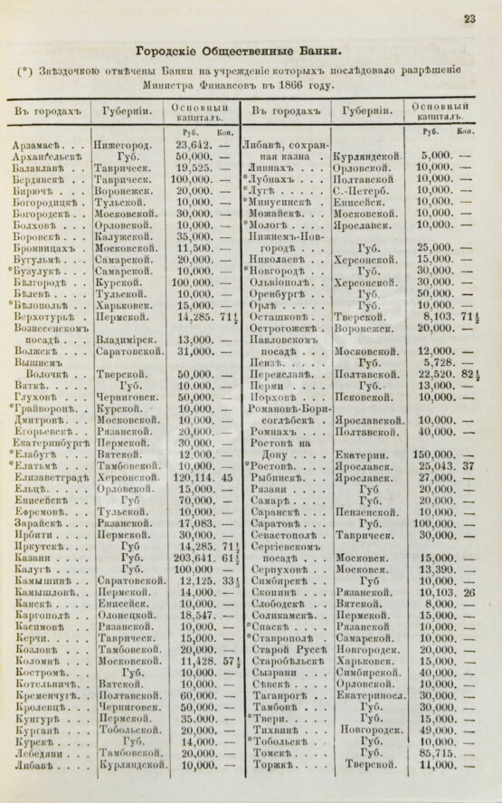 Антикварная книга Коммерческий календарь на 1867 год, издаваемый под редакцией Ф.П. Баймакова