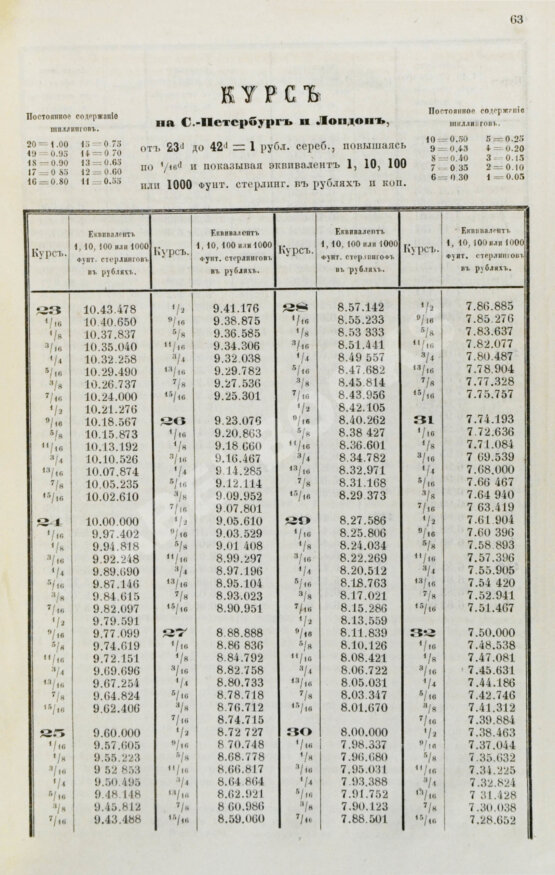Антикварная книга Коммерческий календарь на 1867 год, издаваемый под редакцией Ф.П. Баймакова