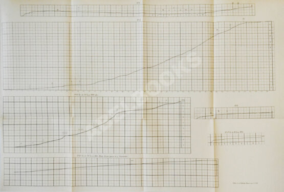 Антикварная книга Лопатин, И.А. Дневник Туруханской экспедиции 1866 года