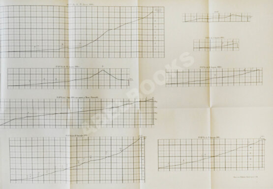 Антикварная книга Лопатин, И.А. Дневник Туруханской экспедиции 1866 года