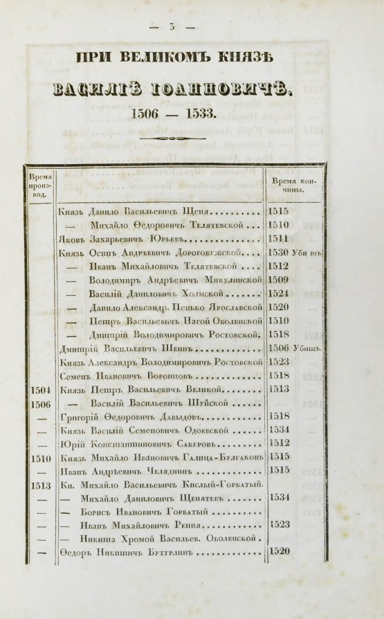 Антикварная книга Берх, В.Н. Систематические списки боярам, окольничим и думным дворянам с 1468 года до уничтожения сих чинов