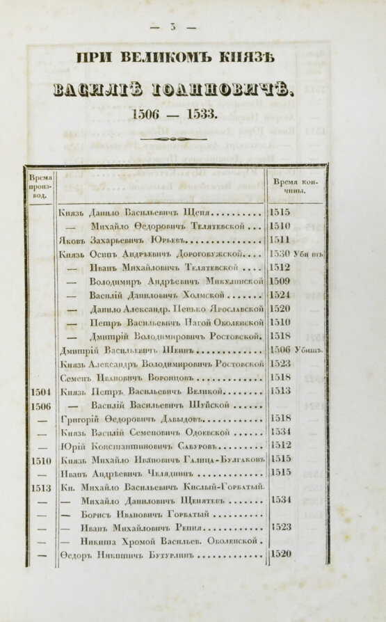 Антикварная книга Берх, В.Н. Систематические списки боярам, окольничим и думным дворянам с 1468 года до уничтожения сих чинов
