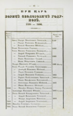 Берх, В.Н. Систематические списки боярам, окольничим и думным дворянам с 1468 года до уничтожения сих чинов