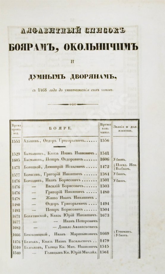 Антикварная книга Берх, В.Н. Систематические списки боярам, окольничим и думным дворянам с 1468 года до уничтожения сих чинов