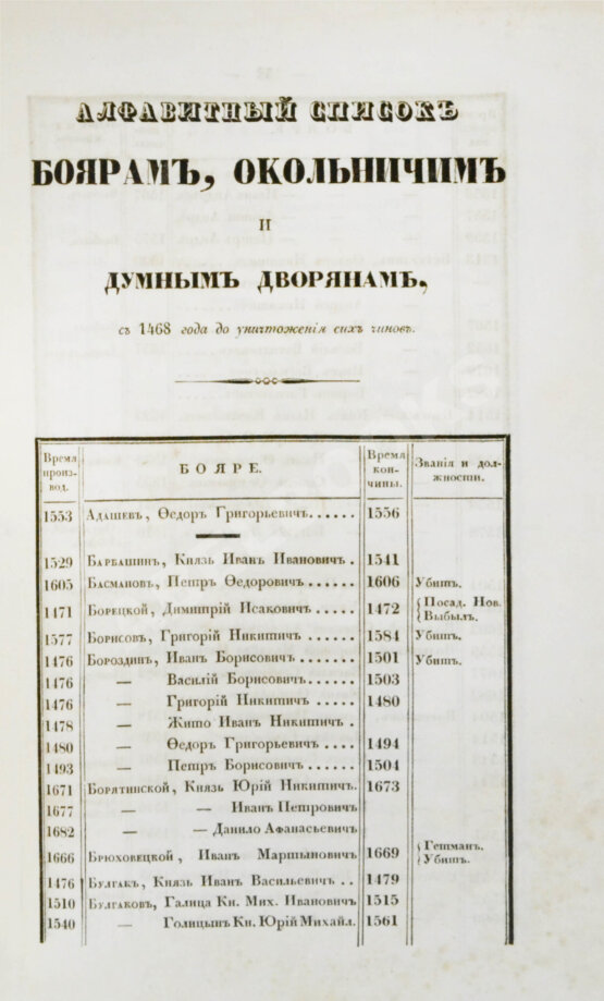 Антикварная книга Берх, В.Н. Систематические списки боярам, окольничим и думным дворянам с 1468 года до уничтожения сих чинов