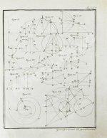 Кузен, Ж.А.Ж. Дифференциальное и интегральное исчисление