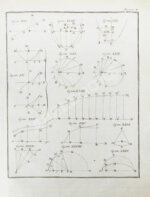 Кузен, Ж.А.Ж. Дифференциальное и интегральное исчисление
