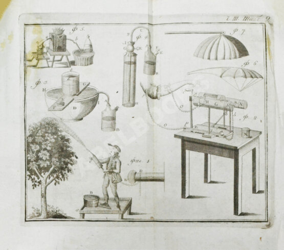 Антикварная книга Галле, И.С. Открытые тайны древних магиков и чародеев, или волшебные силы натуры, в пользу и увеселение употреблённые